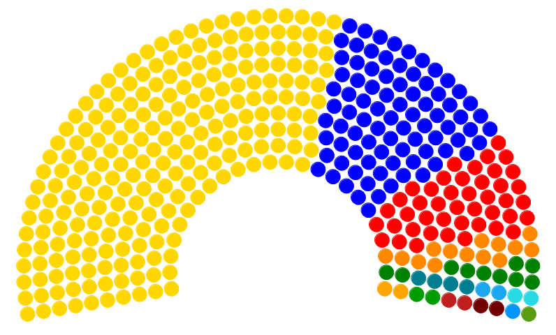 Parliament chart showing make-up of SA parliament 2019