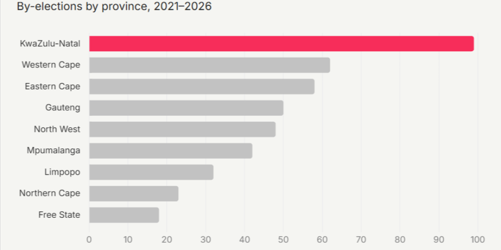 OUTLIER by-election data